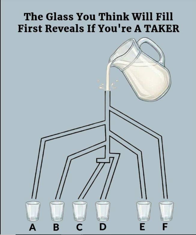The Glass You Think Will Fill First Reveals If You’re A Taker